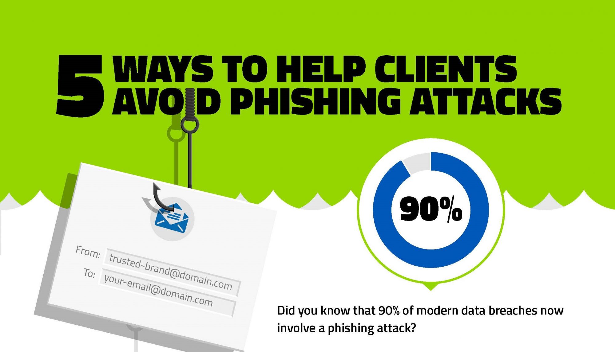 5 Ways To Avoid Phishing Scams 